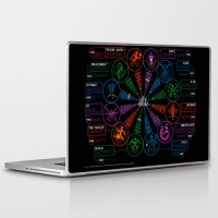 View Theskinmantra Sunsign Scope PolyCot Vinyl Laptop Decal 15.6  Price Online