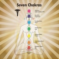 Allthingscustomized Seven Chakras Mousepad(Multicolor)   Laptop Accessories  (Allthingscustomized)
