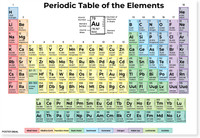 Educational Periodic Table of Elements Science Wall Chart Poster ...