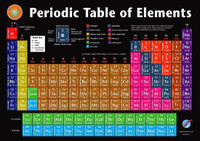 Periodic Table Engl