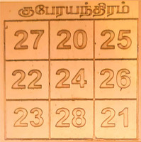 anciently Kuber Card of Abundance For Wallet | Kuber Yantra Numbers Small 2 Inch X 2 Inch Copper Yantra(Pack of 1)