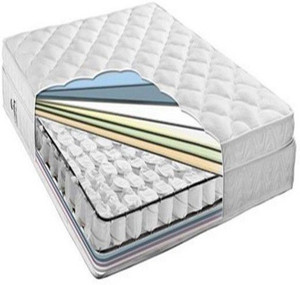 Sunidra Comfidura 6 Inch Double Spring Mattress Best Price In Comfidura 6 Inch Double Spring Mattress