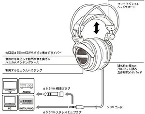 Audio Technica Dynamic Open Type Headphone Ath-Ava500 Headphones
