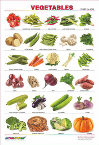 Vegetable Chart In English And Hindi - Vegetarian Foody's Vegetable Chart In English And Hindi - Vegetarian Foody's