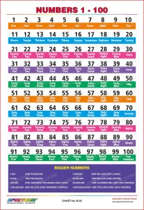 Marathi Numbers Chart