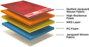 Duroflex Energise Active 4 5 Inch Queen Pu Foam Mattress Best