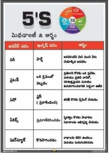 Mr. SAFE 5S Methodology & Meanings In Telugu In Eco Vinyl Sticker Self  Adhesive A3 (12 Inch X 18 Inch) Emergency Sign Price in India - Buy Mr.  SAFE 5S Methodology 