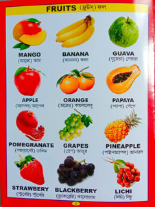 Fruits Images With Names In English And Telugu Images - Infoupdate.org
