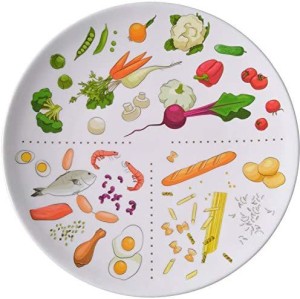 Portion Control Plate vs. Dinner Plate {Research results!} - Health Beet