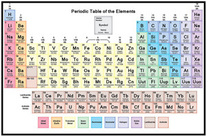 Periodic Table Of Element Poster For Room Educational Posters Images For Bedroom And Home Education 5 Paper Print12 Inch X 18 Inch Rolled