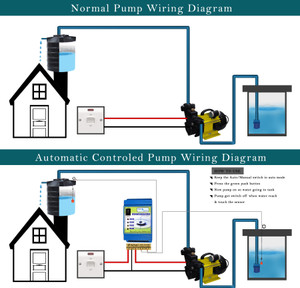 Aquasaver Automatic Water Level Controller System For Auto ...