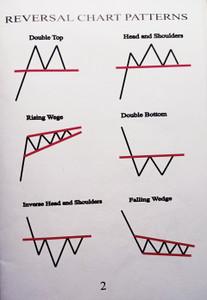 Candlestick Patterns Pocket Sized A6 Candlestick Pattern Book