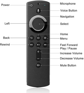 Amazon fire tv stick best sale remote