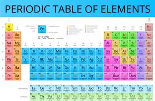 Chemistry Poster Periodic Table Elements Students Fine Art