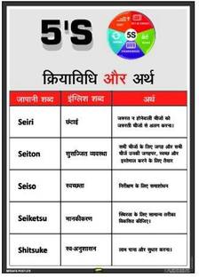 Smartdesign 5s Ke Fayde In Hindi Vinyl Poster Pasted On 5 Mm Pvc Foam Sheet Emergency Sign Price In India Buy Smartdesign 5s Ke Fayde In Hindi Vinyl Poster Pasted On