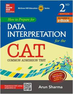 How to Prepare for Data Interpretation for Cat