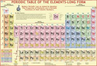 Complete Periodic Table Poster Of Elements With Electronic