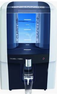 Eureka Forbes RO+TDS+UV WPS SYSTEM 7 L RO + UV +UF Water Purifier