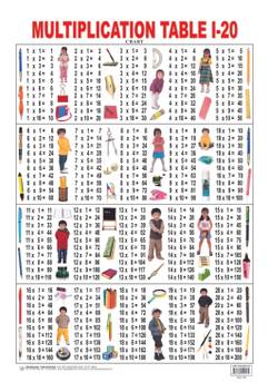 Multiplication Chart Buy Multiplication Chart By Dreamland