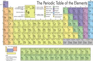 Radhakripa Periodic Table Of The Elements Large Poster Paper Print