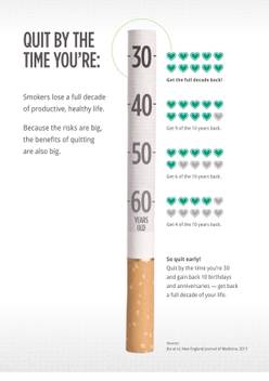 Quit Smoking Quotes Poster Paper Print 18 Inch X 12 Inch Rolled