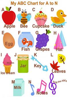 Poster My Abc Chart For A To N Educational Poster Colorful