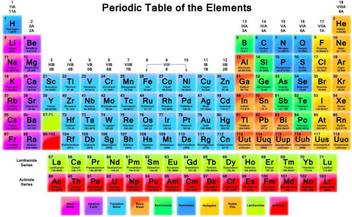 Periodic Table Print Poster On 13x19 Inches Paper Print Typography Posters In India Buy Art Film Design Movie Music Nature And Educational Paintings Wallpapers At Flipkart Com