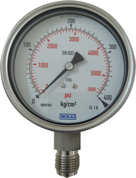 price pressure gauge