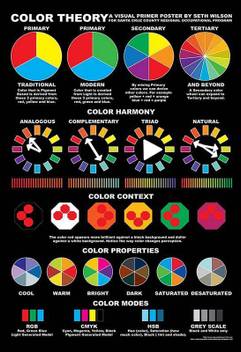 Color Theory Shade Chart Cmyk Rgb Poster Print On 13x19 Inches Paper Print Art Paintings Posters In India Buy Art Film Design Movie Music Nature And Educational Paintings Wallpapers At
