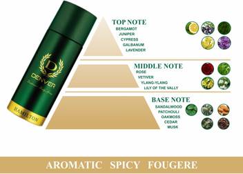 Denver Deo Hamilton Deodorant Spray For Men Price In India Buy Denver Deo Hamilton Deodorant Spray For Men Online In India Reviews Ratings Flipkart Com