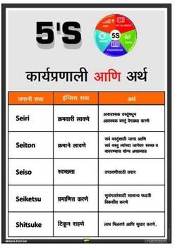 Mr Safe 5s Methodology Meanings In Marathi In Pvc Sticker A4 8 Inch X 12 Inch Emergency Sign Price In India Buy Mr Safe 5s Methodology Meanings In Marathi