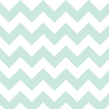 Ananyadesigns Wall Poster Aqua Chevron Paper Print Pop Art