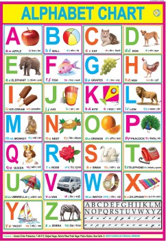 Abcd Chart With Picture
