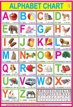 Alphabet Chart Laminated 28 Inch X 40 Inch Rolled Paper Print