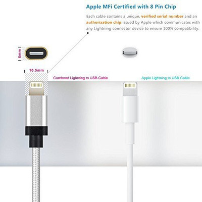 

Cambond 3218143 Mobile Charger