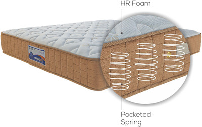 Springfit CCPETALS 6 inch Queen Pocket Spring Mattress
