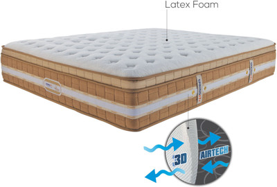 

Springfit CCNATURA 10 inch King Pocket Spring Mattress