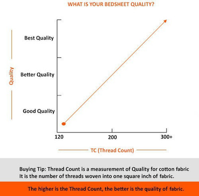 60% OFF on kunal 200 TC Cotton Single Cartoon Bedsheet(Pack of 1, Multicolor) 60% OFF on kunal 200 TC Cotton Single Cartoon Bedsheet(Pack of 1, Multicolor)