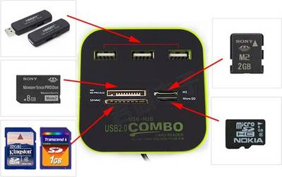 BB4 All In One + Usb Hub 3 Port 2.0 Combo Card Reader (Black) 
