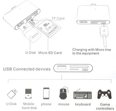 ROQ 5 in 1 USB Type-C SD / TF / SDHC OTG Card Reader
