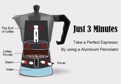 HSP CPST02 6 cups Coffee Maker