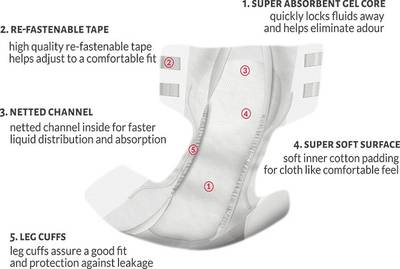 StaySure Adult Diaper M10 - M