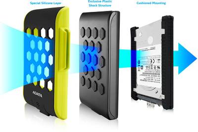 Adata 1 TB Wired HDD  External Hard Drive (Green) 