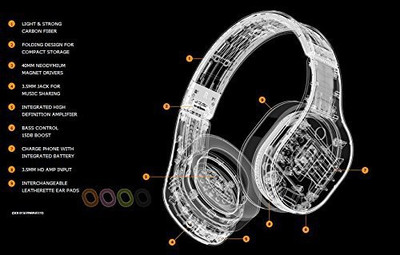 

Phaz Music Llc. Phaz Music P2 Over-Ear Headphones With Built-In Hd Audio Amplifier () Headphone(Black)