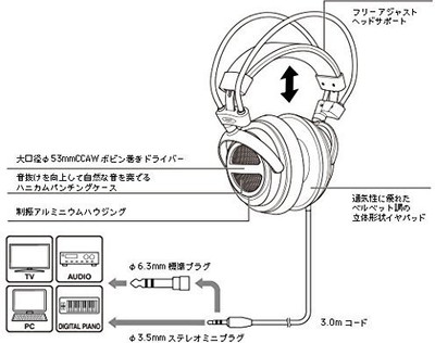 

Audio Technica Dynamic Open Type Headphone Ath-Ava500 Headphone(Black)