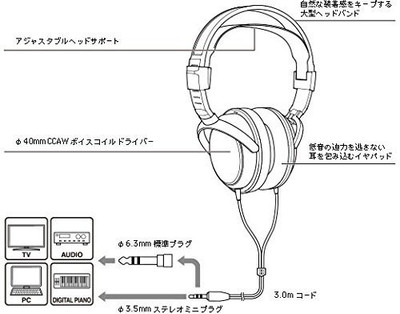 

Audio Technica Audio Technica Dynamic Headphone Ath-Avc300 Headphone(Black)
