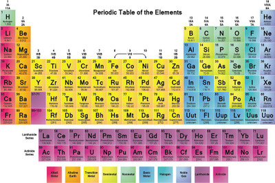 

RadhaKripa Periodic Table of the elements 3 Poster Paper Print(18 inch X 12 inch, Rolled)