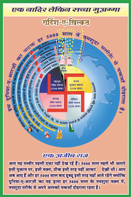 

RadhaKripa World Drama Wheel Poster Paper Print(18 inch X 12 inch, Rolled)