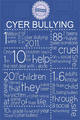 

RadhaKripa cyber bullying Poster Paper Print(18 inch X 12 inch, Rolled)