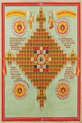 

BikriKendra Art Of Enlightenment Poster Paper Print(18 inch X 12 inch, Rolled)